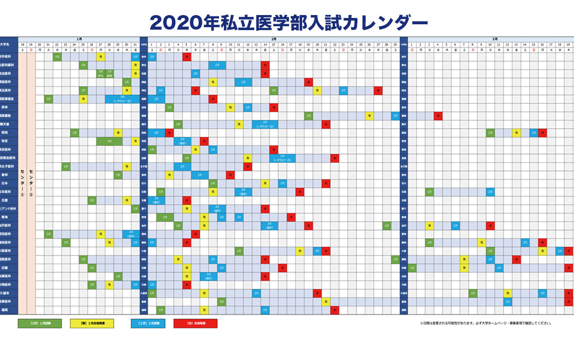 医学部日程カレンダー