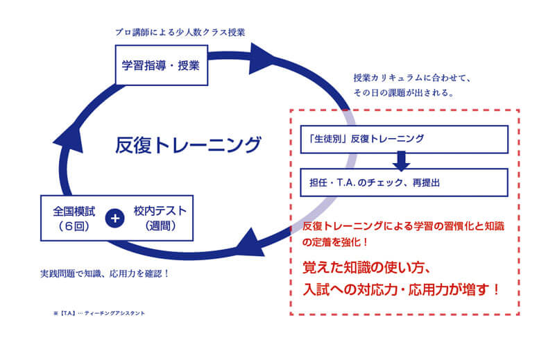 少人数制指導と定員制