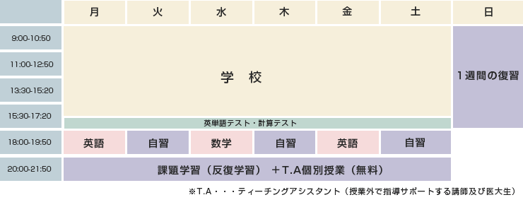 時間割