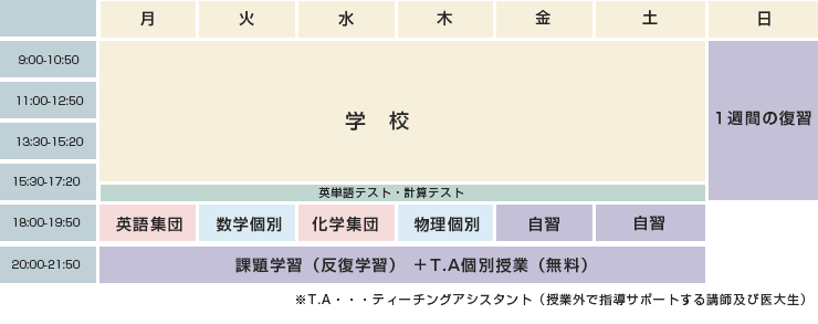 時間割