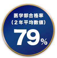 医学部合格率７９%（２年平均数値）